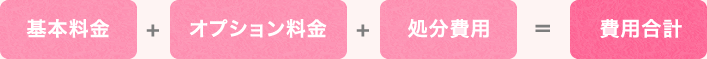 基本料金+オプション料金+処分費用=費用合計